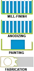 Aluminium alloy Manufacturers